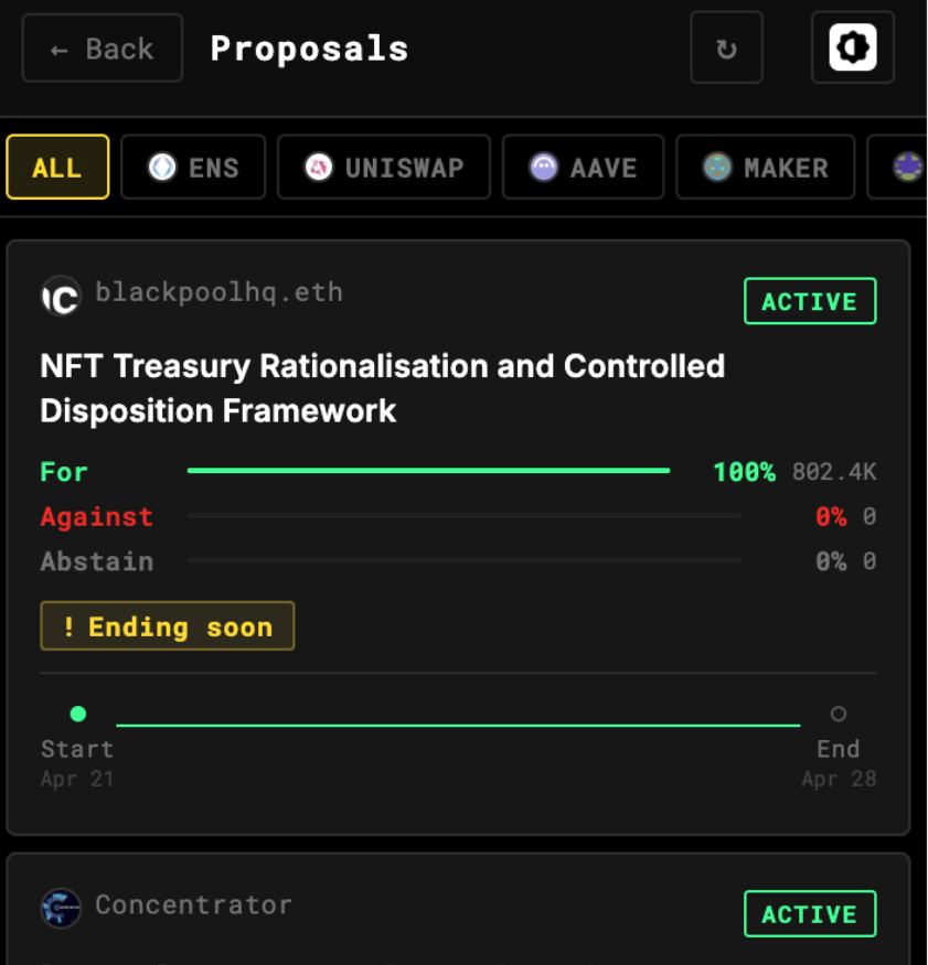 All Proposals